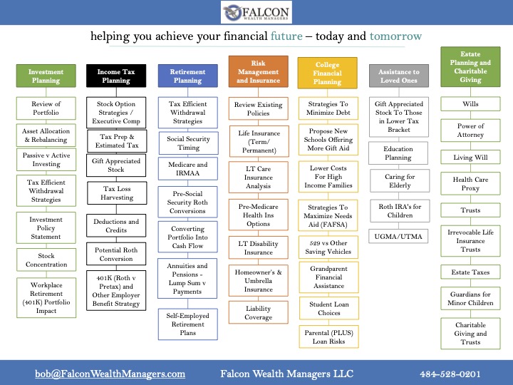 How We Help | Retirement Management | Falcon Wealth Managers
